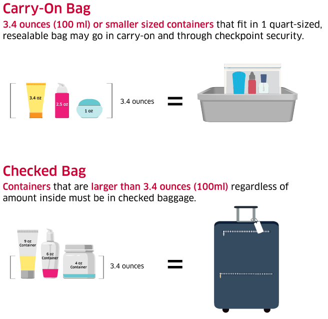 TSA liquids